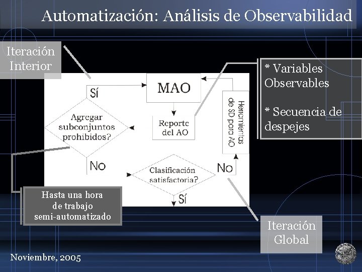 Automatización: Análisis de Observabilidad Iteración Interior * Variables Observables * Secuencia de despejes Hasta