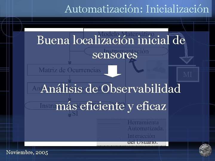 Automatización: Inicialización Buena localización inicial de sensores MI Análisis de Observabilidad más eficiente y