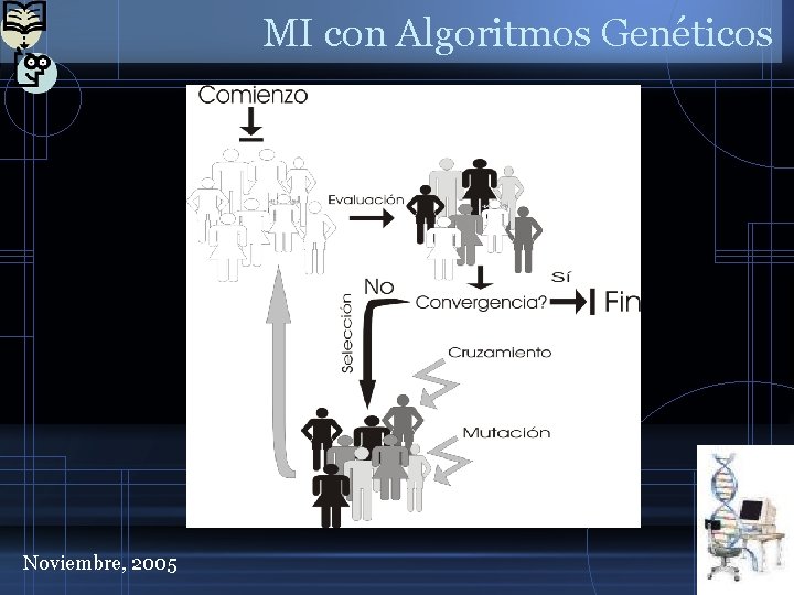 MI con Algoritmos Genéticos Noviembre, 2005 