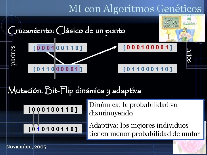 MI con Algoritmos Genéticos [000100110] [000100001] [011000110] hijos padres Cruzamiento: Clásico de un punto