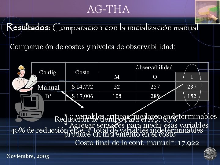 AG-THA Resultados: Comparación con la inicialización manual Comparación de costos y niveles de observabilidad:
