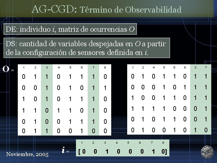 AG-CGD: Término de Observabilidad DE: individuo i, matriz de ocurrencias O DS: cantidad de