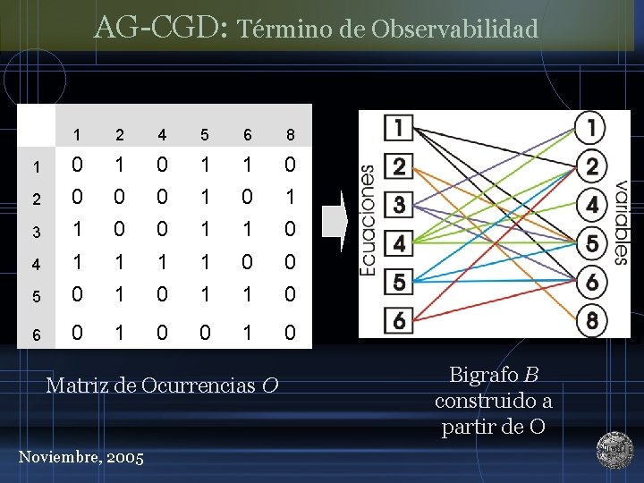 AG-CGD: Término de Observabilidad 1 2 4 5 6 8 1 0 1 1