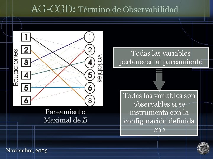 AG-CGD: Término de Observabilidad Todas las variables pertenecen al pareamiento Pareamiento Maximal de B