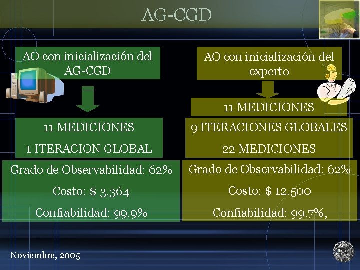 AG-CGD AO con inicialización del experto 11 MEDICIONES 9 ITERACIONES GLOBALES 1 ITERACION GLOBAL