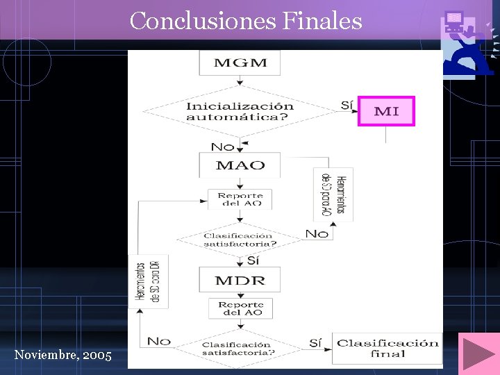 Conclusiones Finales Noviembre, 2005 
