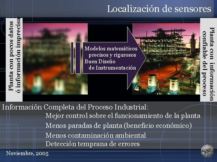 Modelos matemáticos precisos y rigurosos Buen Diseño de Instrumentación Información Completa del Proceso Industrial: