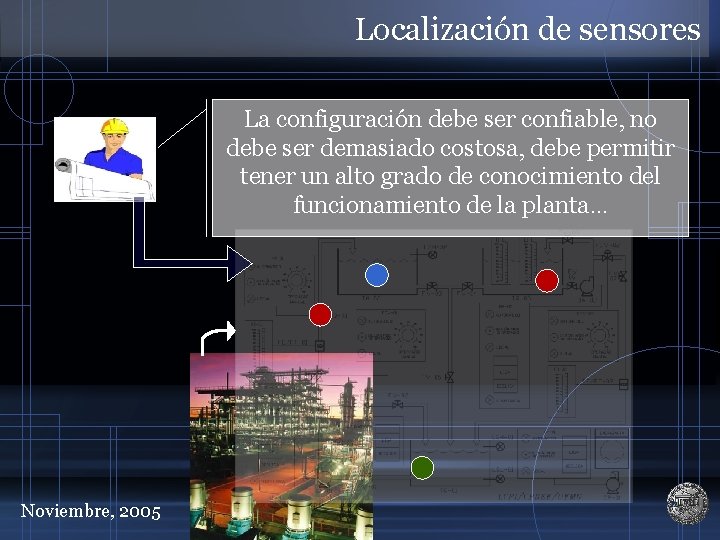 Localización de sensores La configuración debe ser confiable, no debe ser demasiado costosa, debe
