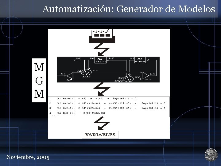 Automatización: Generador de Modelos M G M Noviembre, 2005 