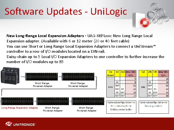 Software Updates - Uni. Logic New Long-Range Local Expansion Adapters - UAG-XKPLxxx: New Long