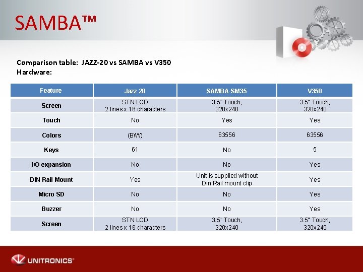 SAMBA™ Comparison table: JAZZ-20 vs SAMBA vs V 350 Hardware: Feature Jazz 20 SAMBA-SM
