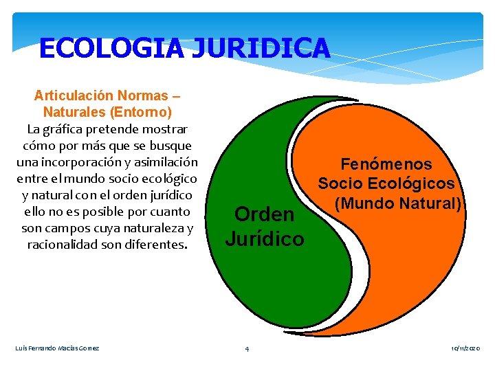 ECOLOGIA JURIDICA Articulación Normas – Naturales (Entorno) La gráfica pretende mostrar cómo por más