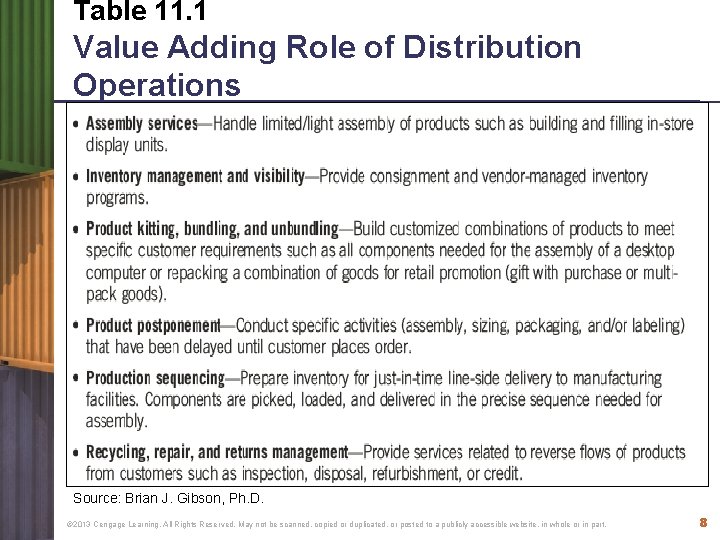 Chapter 11 DISTRIBUTION Managing Fulfillment Operations Learning Objectives