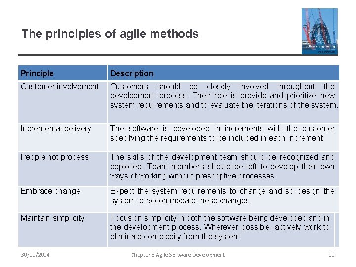 The principles of agile methods Principle Description Customer involvement Customers should be closely involved