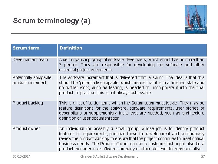 Scrum terminology (a) Scrum term Definition Development team A self-organizing group of software developers,