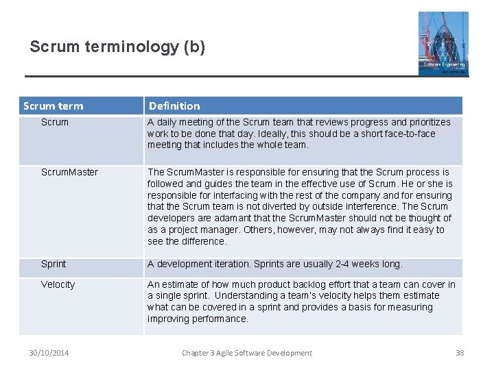 Scrum terminology (b) Scrum term Definition Scrum A daily meeting of the Scrum team