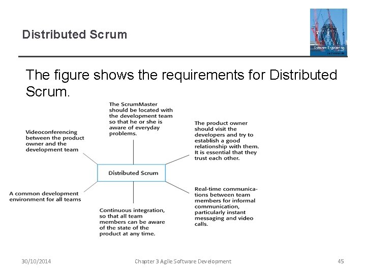 Distributed Scrum The figure shows the requirements for Distributed Scrum. 30/10/2014 Chapter 3 Agile