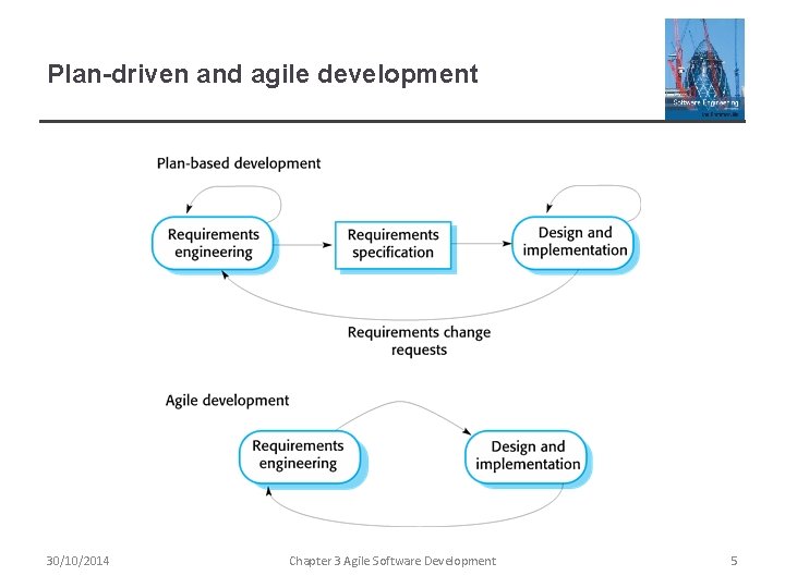 Plan-driven and agile development 30/10/2014 Chapter 3 Agile Software Development 5 