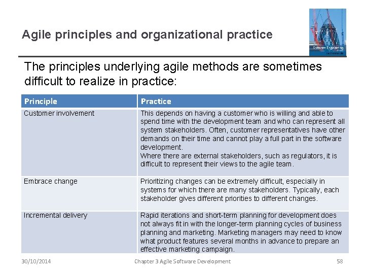 Agile principles and organizational practice The principles underlying agile methods are sometimes difficult to