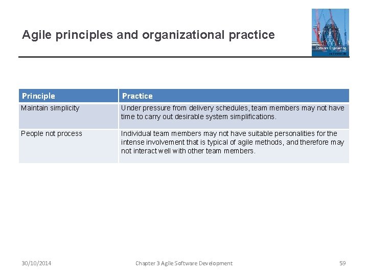 Agile principles and organizational practice Principle Practice Maintain simplicity Under pressure from delivery schedules,