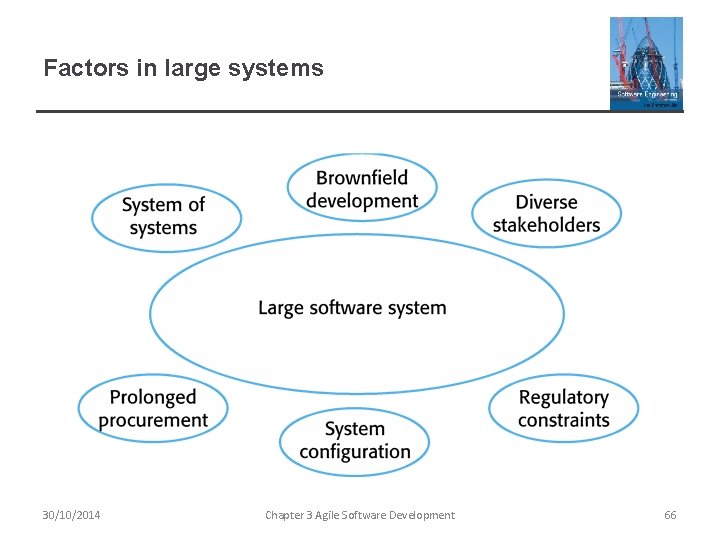 Factors in large systems 30/10/2014 Chapter 3 Agile Software Development 66 