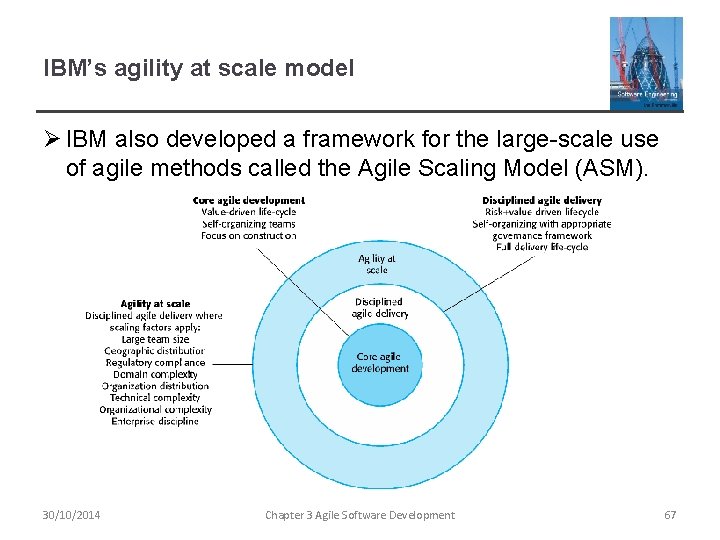 IBM’s agility at scale model Ø IBM also developed a framework for the large-scale