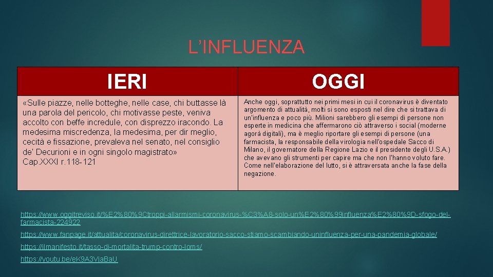 L’INFLUENZA IERI «Sulle piazze, nelle botteghe, nelle case, chi buttasse là una parola del