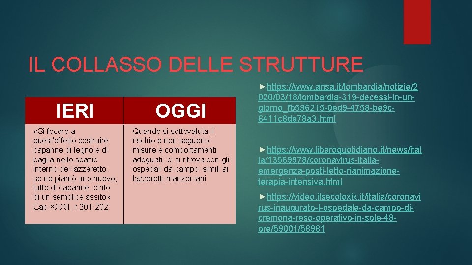 IL COLLASSO DELLE STRUTTURE IERI OGGI ►https: //www. ansa. it/lombardia/notizie/2 020/03/18/lombardia-319 -decessi-in-ungiorno_fb 596215 -0