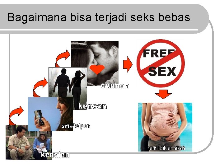 Bagaimana bisa terjadi seks bebas 