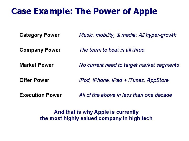 Case Example: The Power of Apple Category Power Music, mobility, & media: All hyper-growth Case Example: The Power of Apple Category Power Music, mobility, & media: All hyper-growth