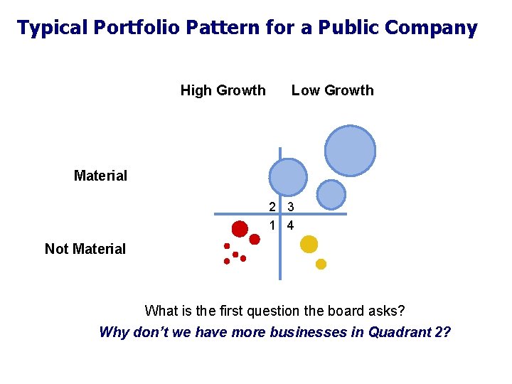 Typical Portfolio Pattern for a Public Company High Growth Low Growth Material 2 3 Typical Portfolio Pattern for a Public Company High Growth Low Growth Material 2 3