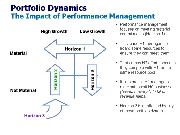 Portfolio Dynamics The Impact of Performance Management High Growth • This leads H 1 Portfolio Dynamics The Impact of Performance Management High Growth • This leads H 1