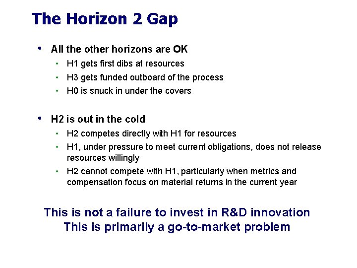 The Horizon 2 Gap • All the other horizons are OK • H 1 The Horizon 2 Gap • All the other horizons are OK • H 1