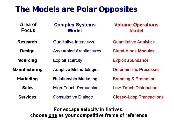 The Models are Polar Opposites Area of Focus Complex Systems Model Research Qualitative Interviews The Models are Polar Opposites Area of Focus Complex Systems Model Research Qualitative Interviews