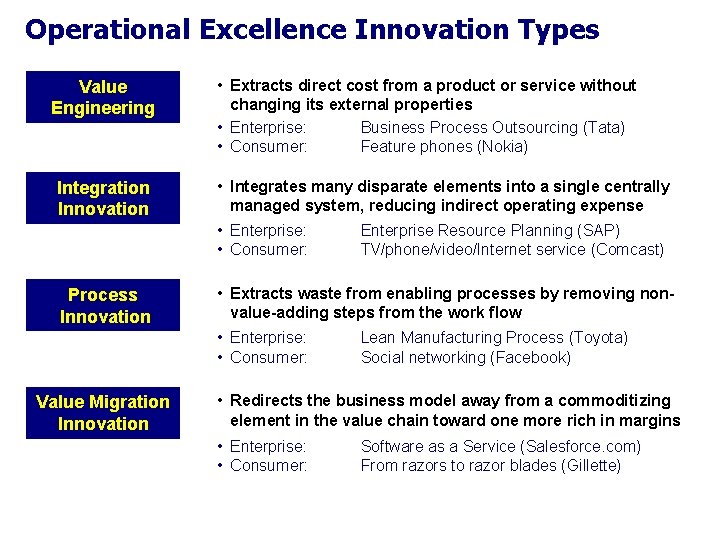 Operational Excellence Innovation Types Value Engineering Integration Innovation • Extracts direct cost from a Operational Excellence Innovation Types Value Engineering Integration Innovation • Extracts direct cost from a
