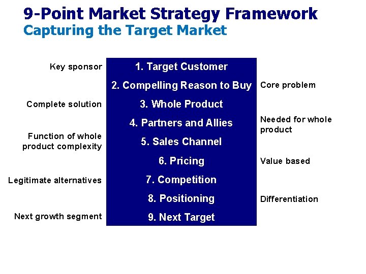 9 -Point Market Strategy Framework Capturing the Target Market Key sponsor 1. Target Customer 9 -Point Market Strategy Framework Capturing the Target Market Key sponsor 1. Target Customer