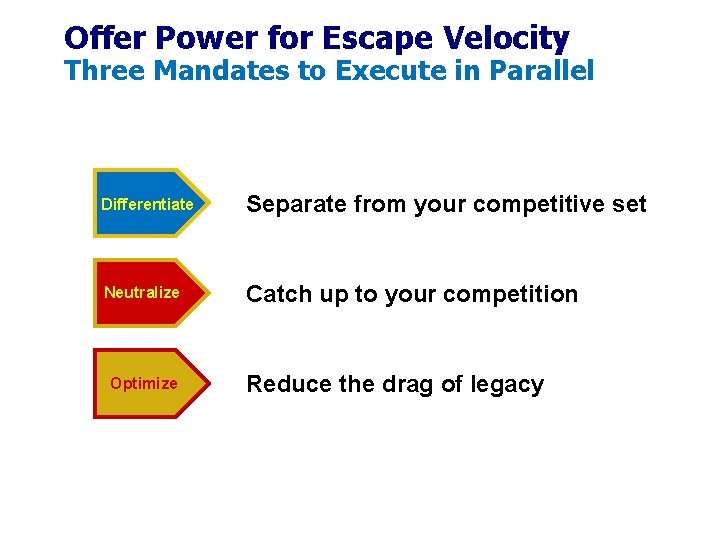 Offer Power for Escape Velocity Three Mandates to Execute in Parallel Differentiate Separate from Offer Power for Escape Velocity Three Mandates to Execute in Parallel Differentiate Separate from