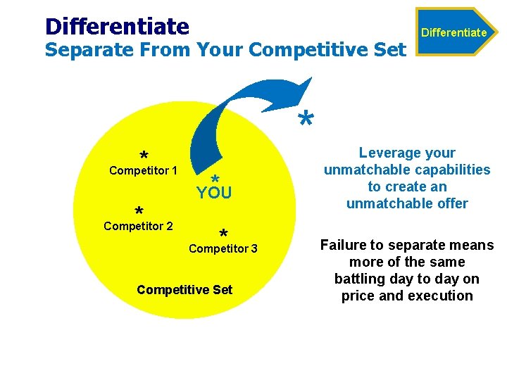 Differentiate Separate From Your Competitive Set * Competitor 1 * Competitor 2 * * Differentiate Separate From Your Competitive Set * Competitor 1 * Competitor 2 * *