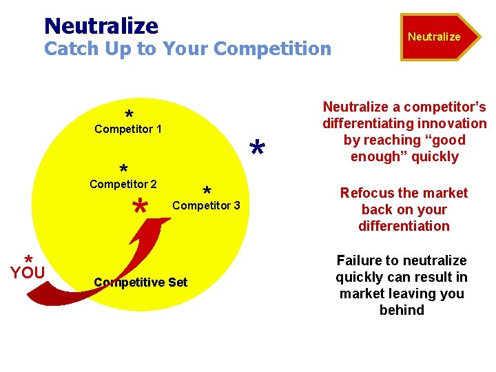 Neutralize Catch Up to Your Competition * Competitor 1 * Competitor 2 * * Neutralize Catch Up to Your Competition * Competitor 1 * Competitor 2 * *