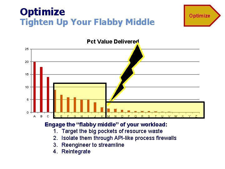 Optimize Tighten Up Your Flabby Middle Pct Value Delivered 25 20 15 10 5 Optimize Tighten Up Your Flabby Middle Pct Value Delivered 25 20 15 10 5
