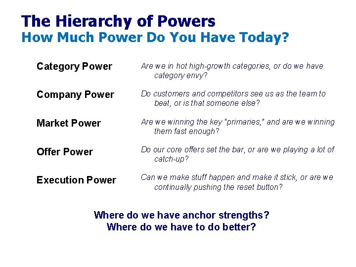 The Hierarchy of Powers How Much Power Do You Have Today? Category Power Are The Hierarchy of Powers How Much Power Do You Have Today? Category Power Are