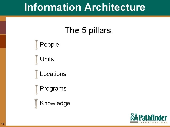 Information Architecture The 5 pillars. People Units Locations Programs Knowledge 18 