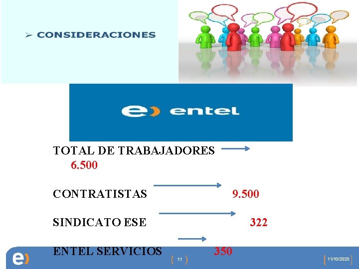 TOTAL DE TRABAJADORES 6. 500 CONTRATISTAS 9. 500 SINDICATO ESE ENTEL SERVICIOS 322 11