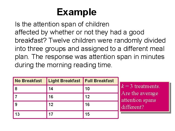 Example Is the attention span of children affected by whether or not they had