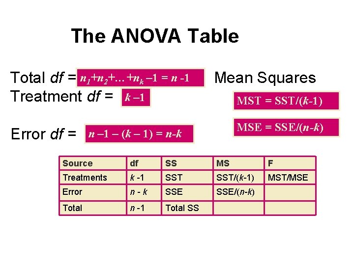 The ANOVA Table Total df = n 1+n 2+…+nk – 1 = n -1