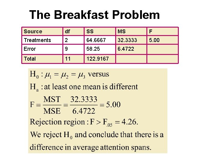 The Breakfast Problem Source df SS MS F Treatments 2 64. 6667 32. 3333