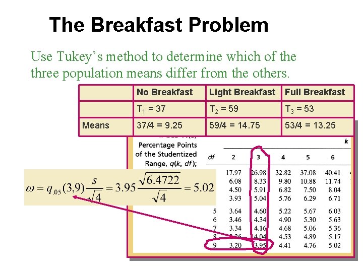 The Breakfast Problem Use Tukey’s method to determine which of the three population means