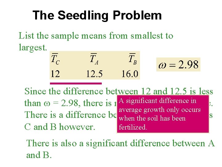 The Seedling Problem List the sample means from smallest to largest. Since the difference