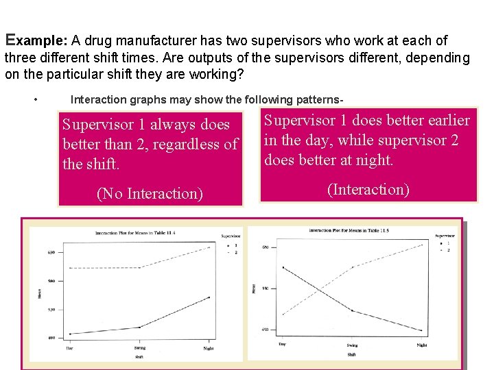 Example: A drug manufacturer has two supervisors who work at each of three different