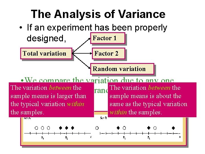 The Analysis of Variance • If an experiment has been properly Factor 1 designed,